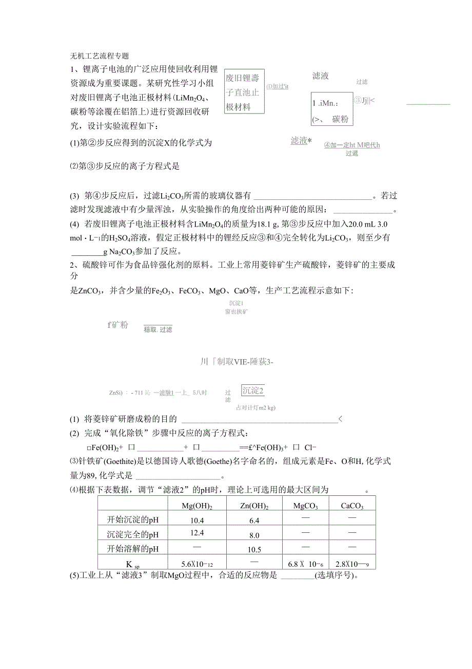 无机工艺流程专题_第1页