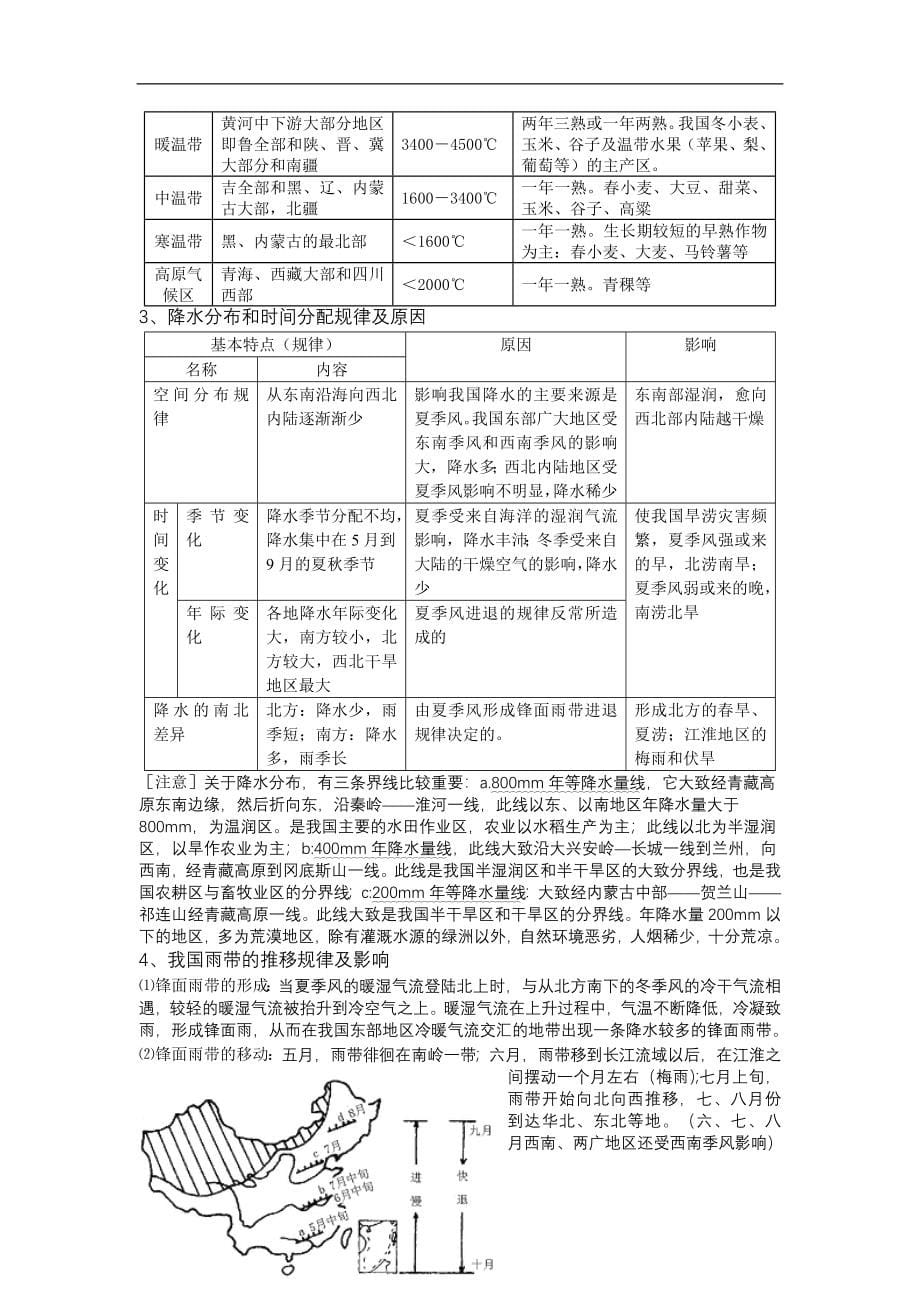 高考地理复习归纳总结(精品)中国和世界地理.doc_第5页