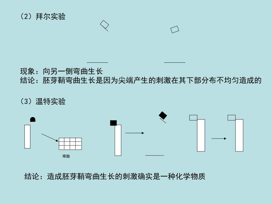 人教版教学课件高中生物学业水平测试知识解读(必修三).ppt_第4页