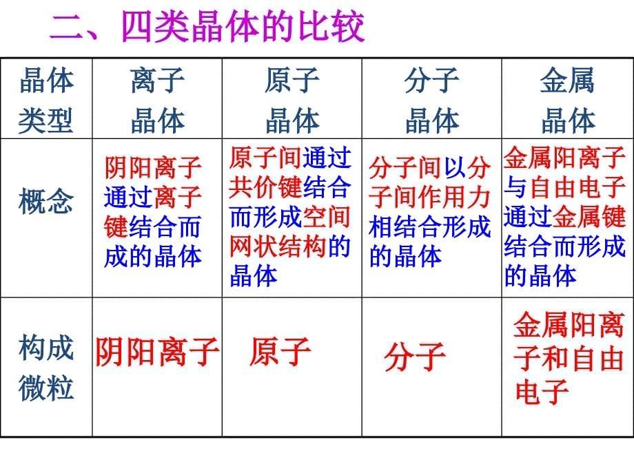 选修3晶体结构与性质_第5页