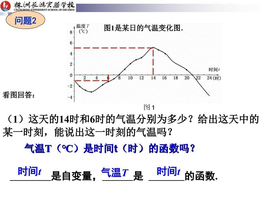 函数和它的表示法1_第5页