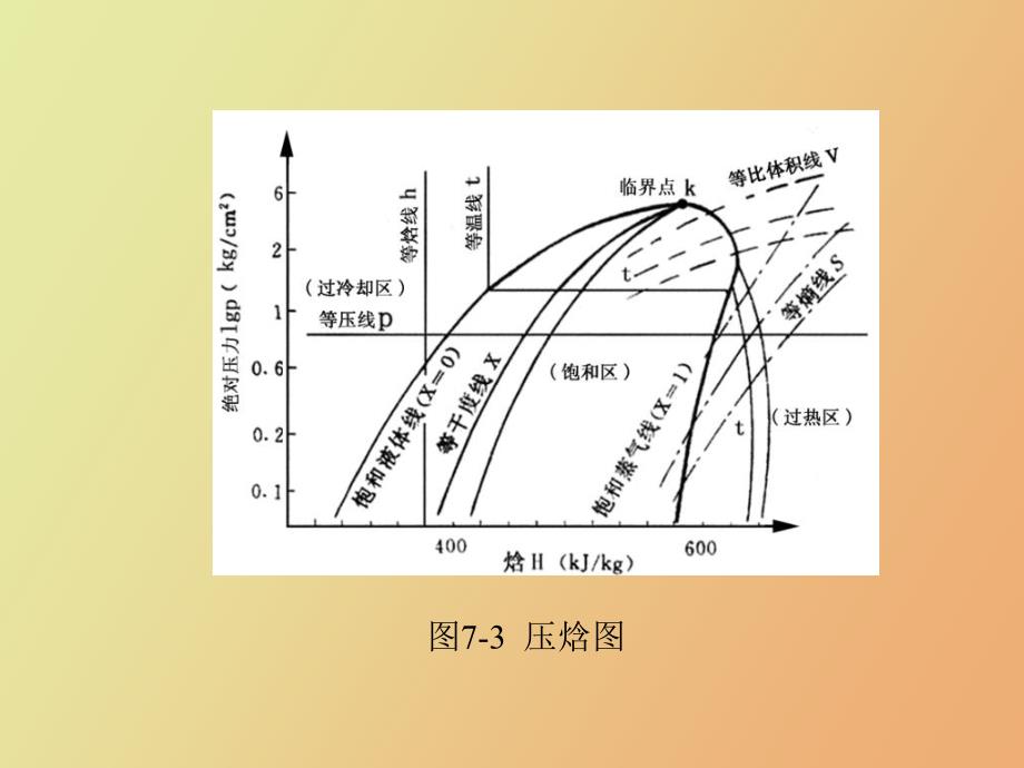 电冰箱维修技术_第4页