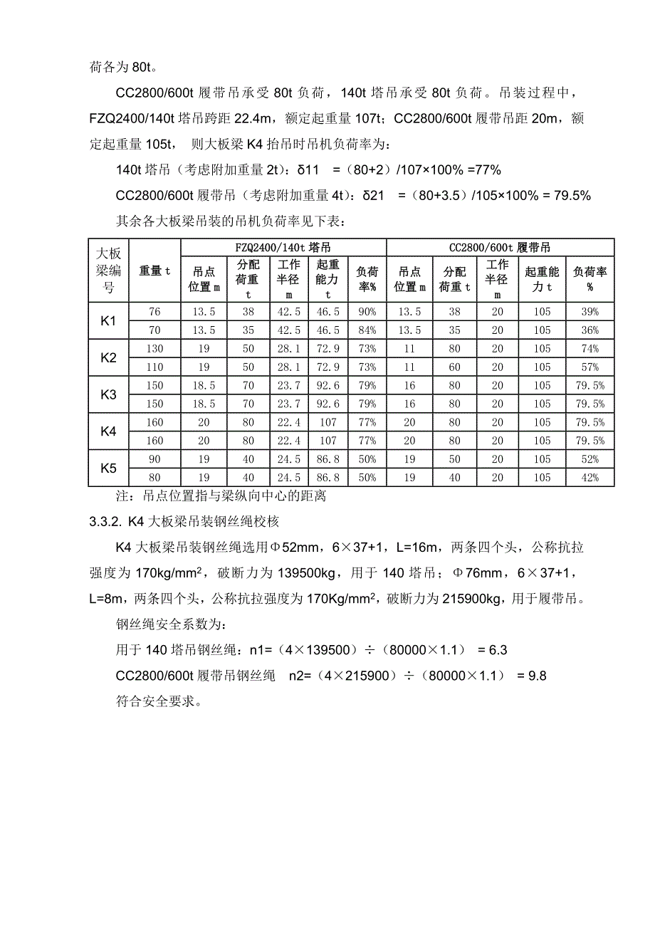 [精品文档]锅炉大板梁安装作业指导书_第4页