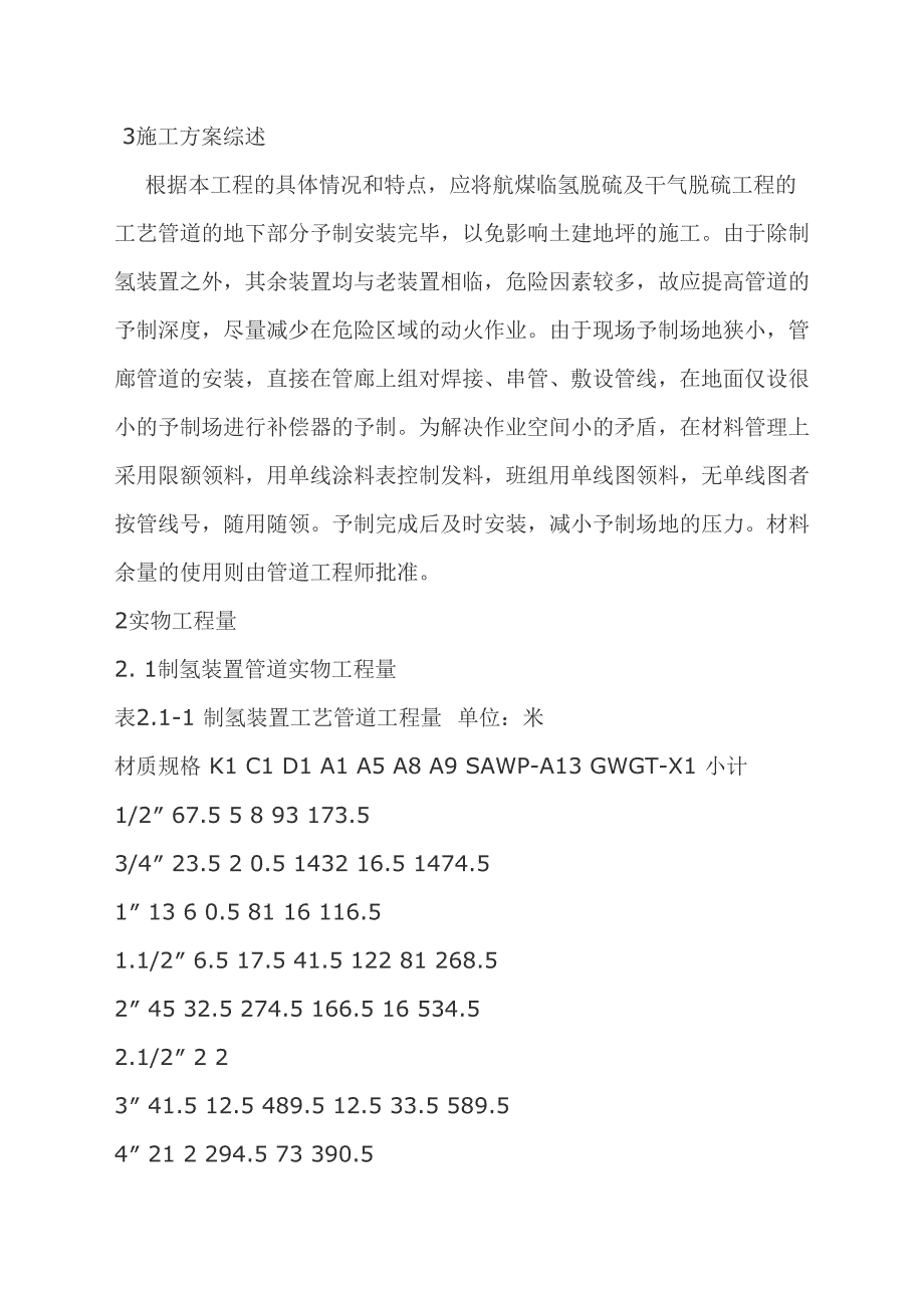 工艺管道工程施工组织设计（天选打工人）.docx_第2页