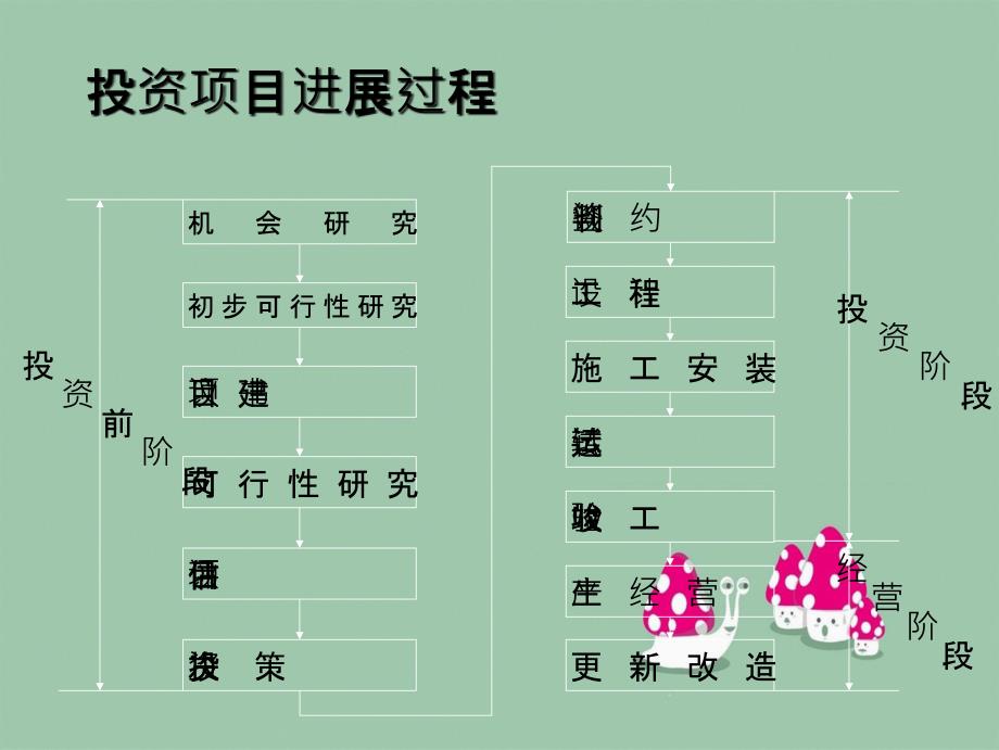 投资项目可行性研究及报表分析_第3页