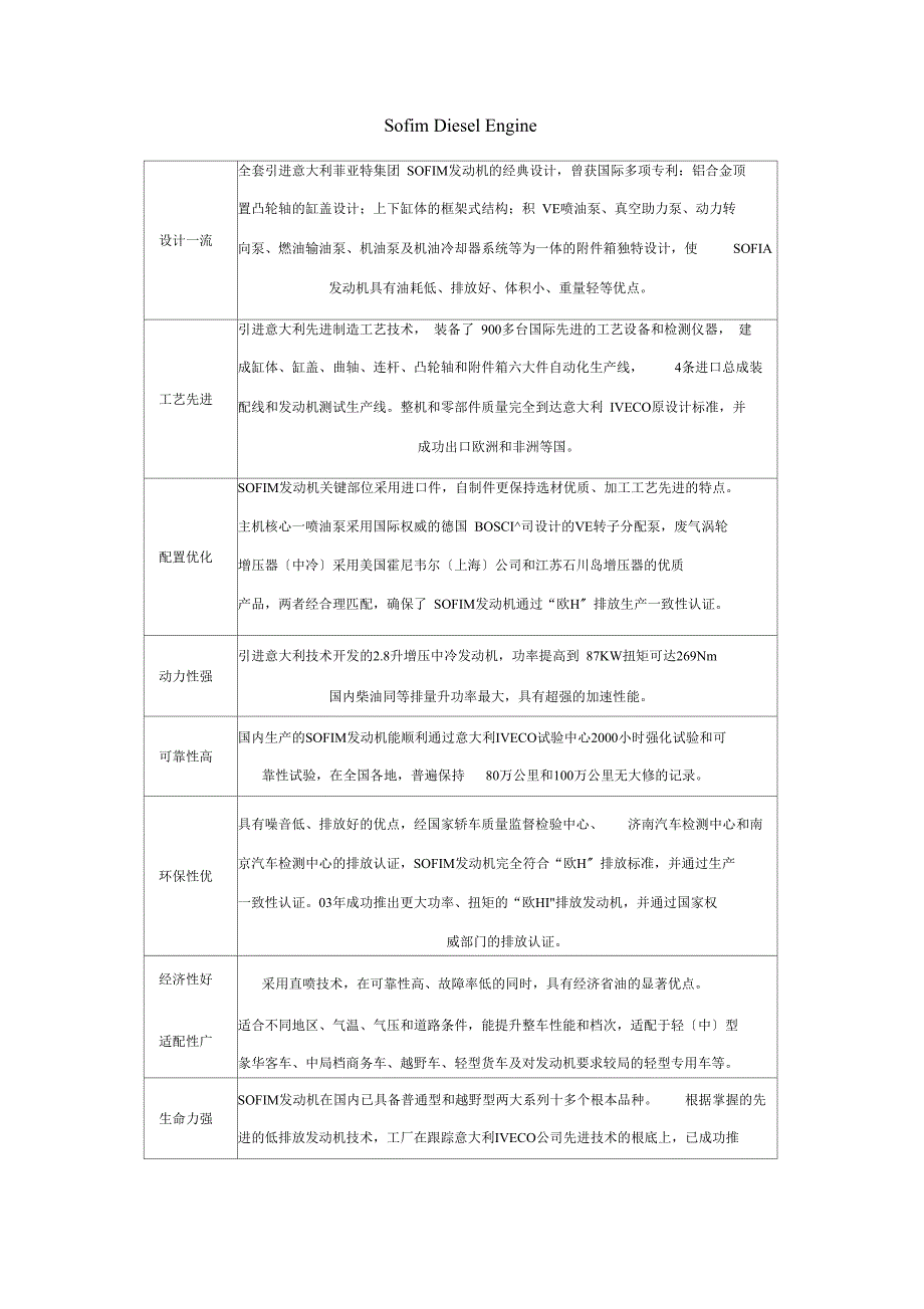 意大利菲亚特集团SOFIM发动机_第1页