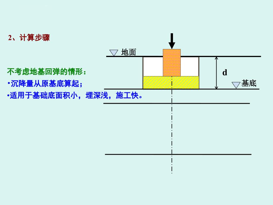 分层总和法计算总沉降量ppt课件_第3页