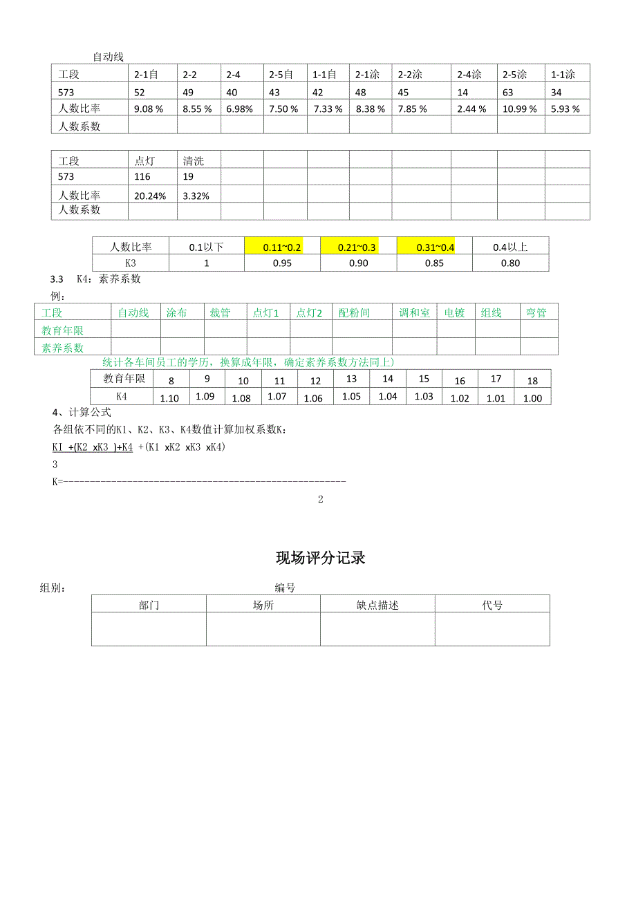 5S评分(不同区域)单位加权(难度)系数_第2页