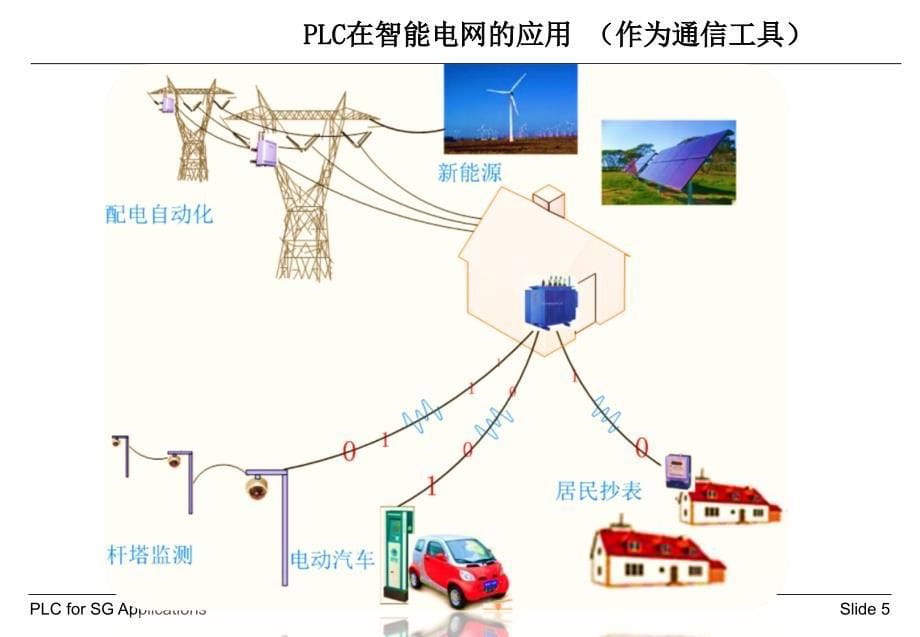 新型PLC技术在智能配电网的应用_第5页