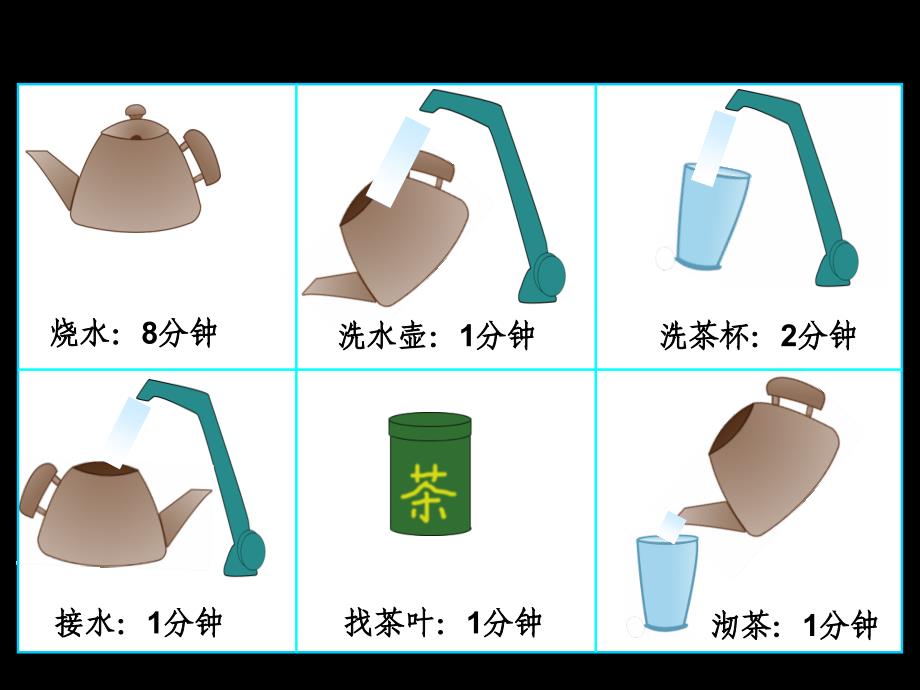 人教版四年级数学上册数学广角优化课件共40页_第3页