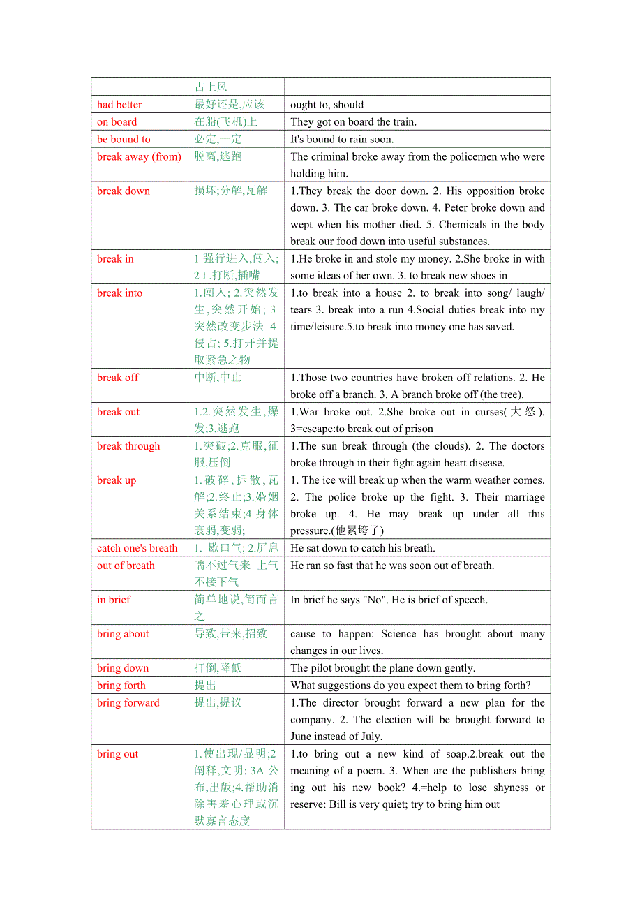 大学英语短语（一）.doc_第3页