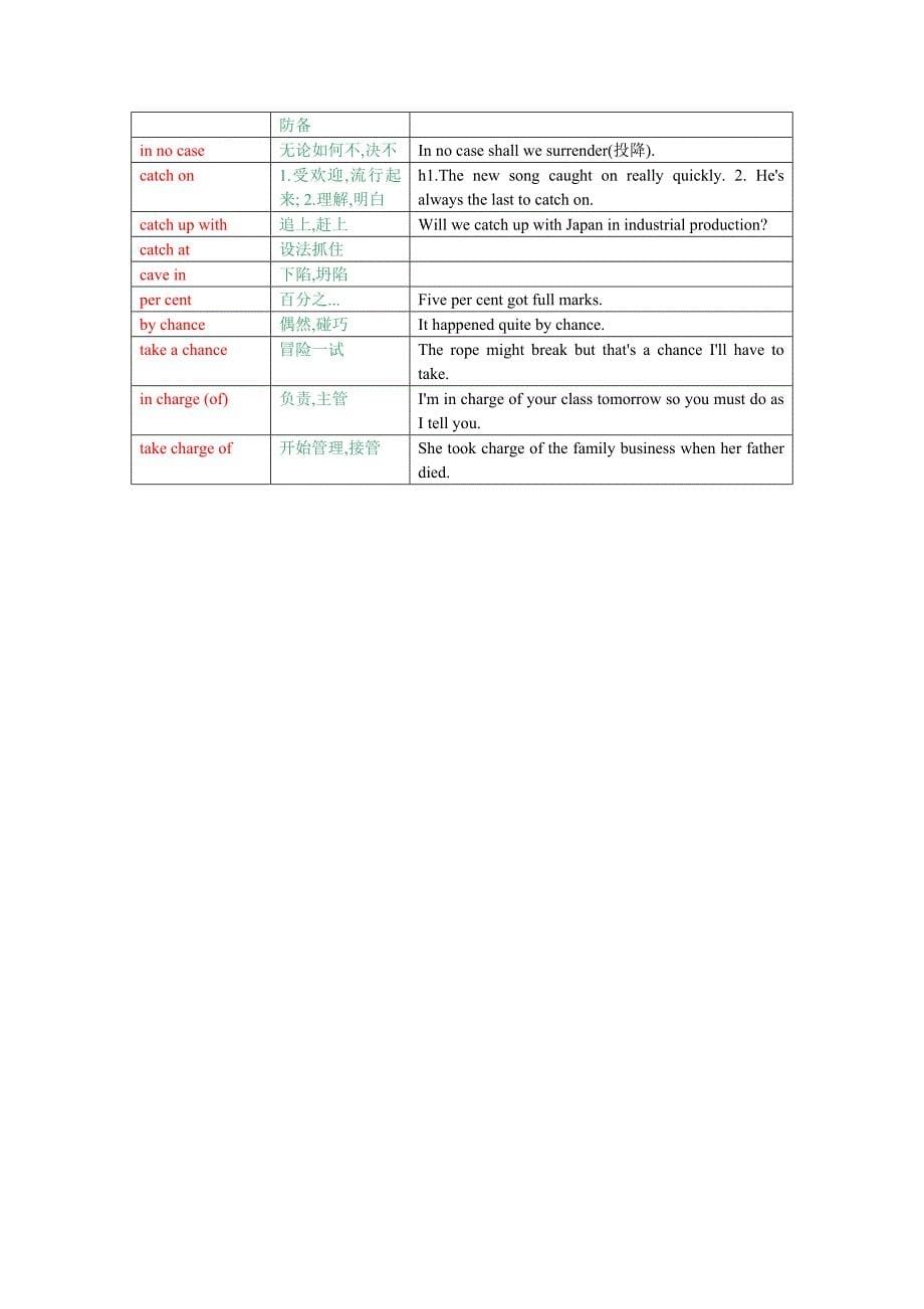 大学英语短语（一）.doc_第5页