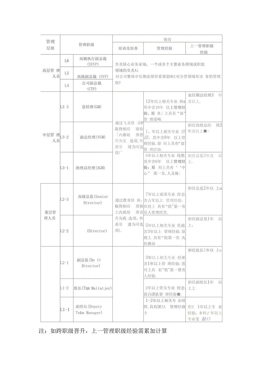 腾讯干部管理_第4页