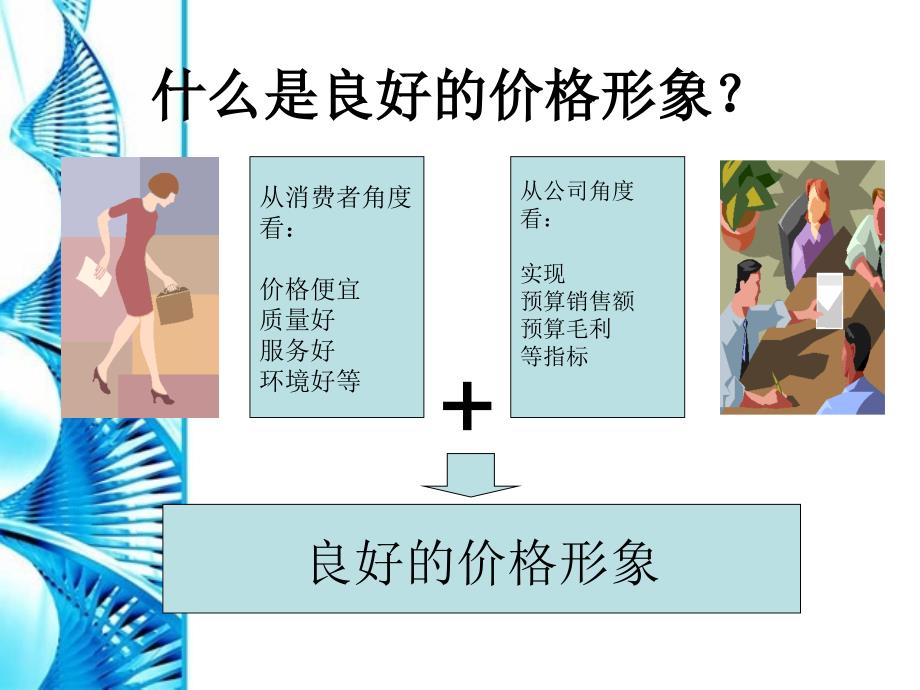 价格策略汇报PPT课件_第3页