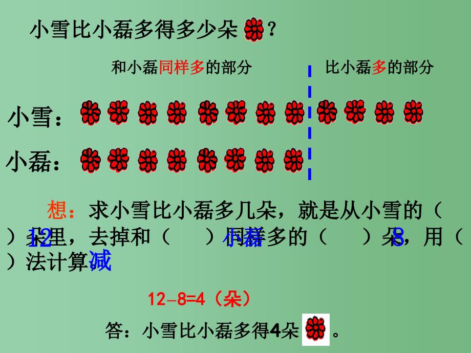 一年级数学下册 6.7求一个数比另一个数少几课件 新人教版_第4页