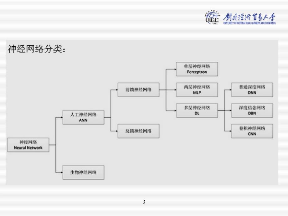 第一部分计算机网络知识_第3页