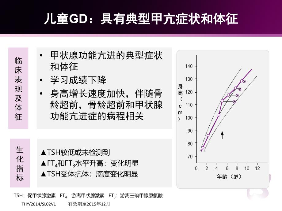 儿童Graves病治疗策略1222副本_第4页