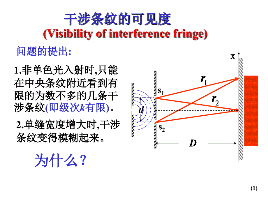 大学物理竞赛辅导——光的干涉_第1页