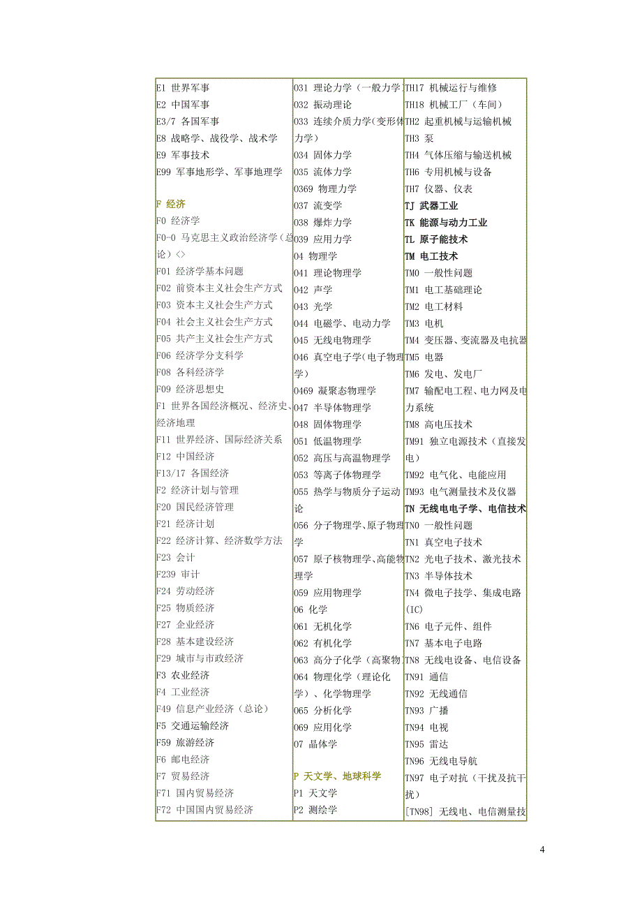 中国图书馆分类法简表_第4页