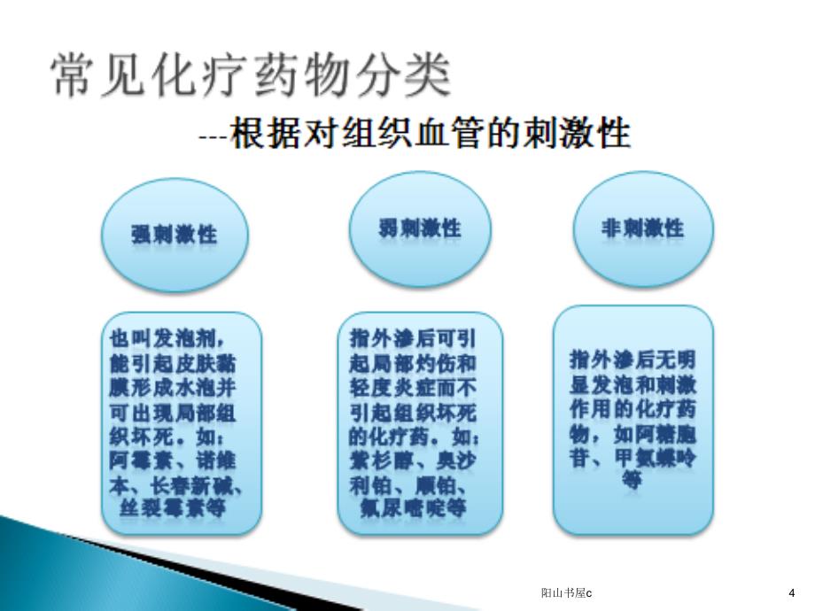 化疗药物的职业防护[行业经验]_第4页