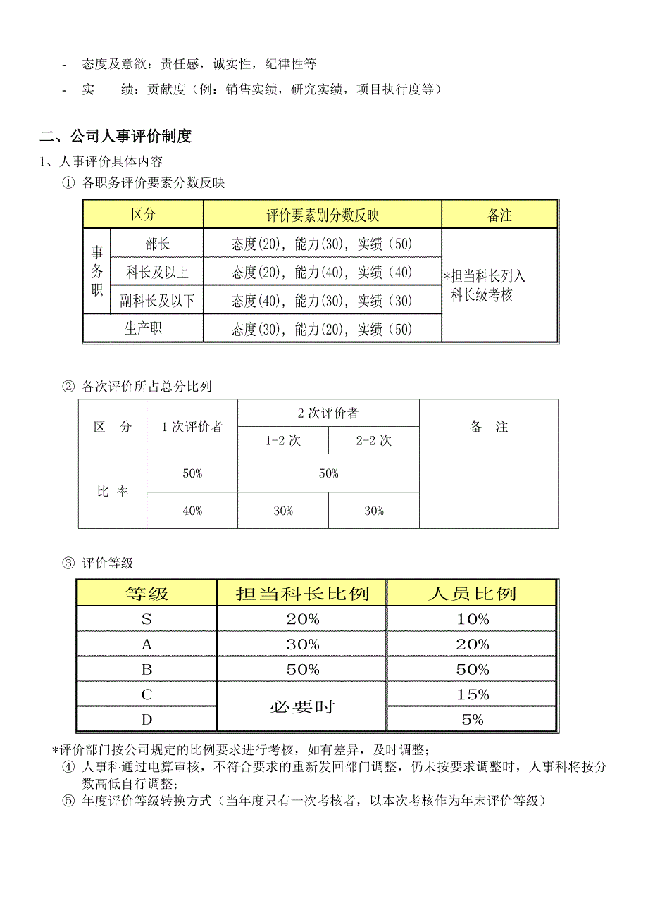 人事评价制度.doc_第2页