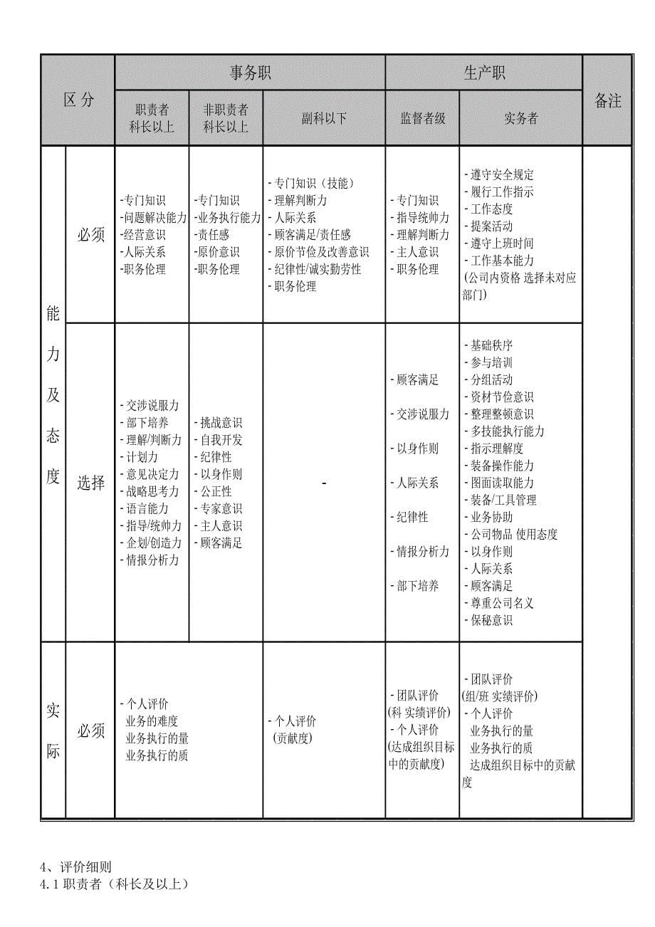 人事评价制度.doc_第5页