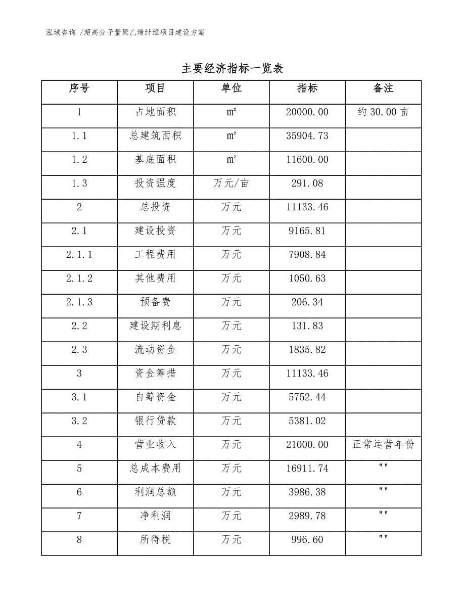 超高分子量聚乙烯纤维项目建设方案模板范本_第5页