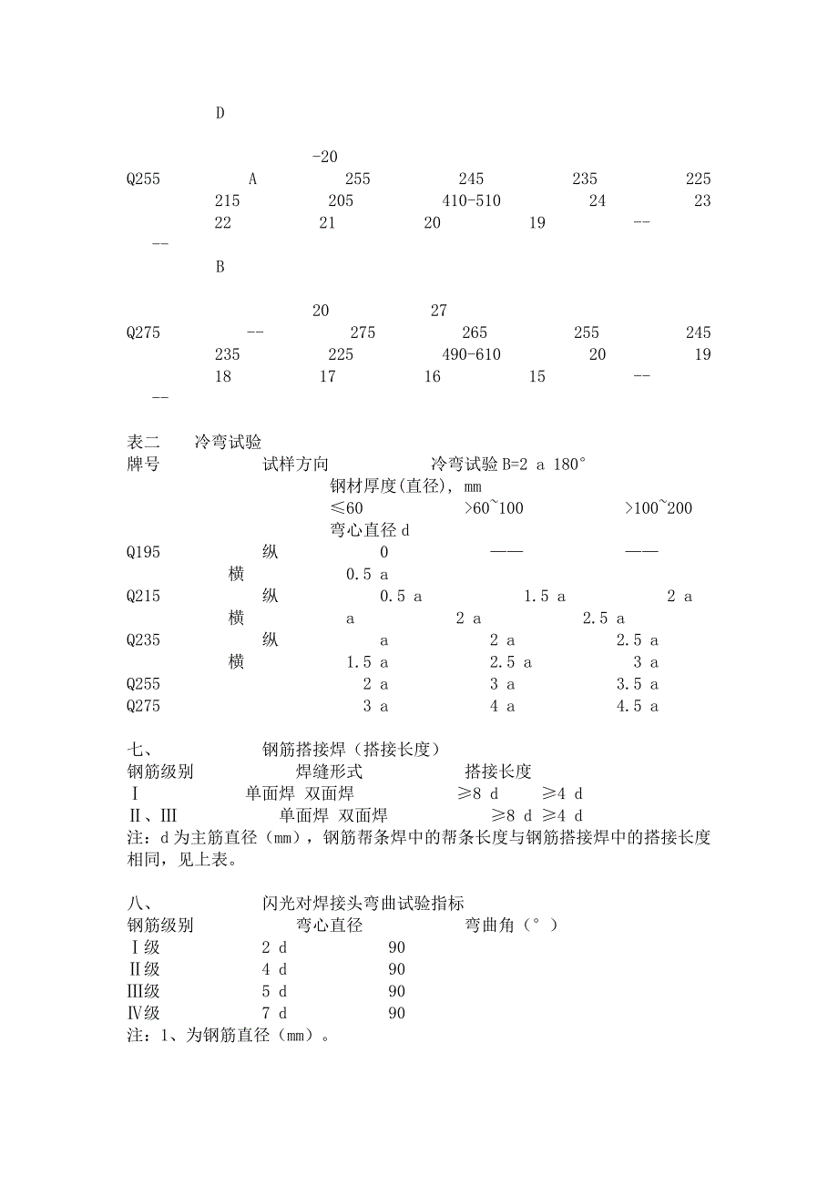 钢材力学性能指标汇总表.doc_第4页