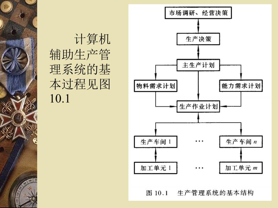 第10章-计算机辅助生产管理与运行控制2(计算机辅助设计与制造)_第4页