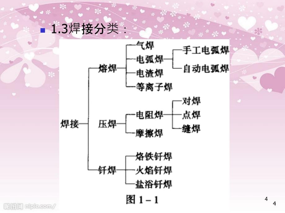 焊接操作培训教材PPT115页_第4页