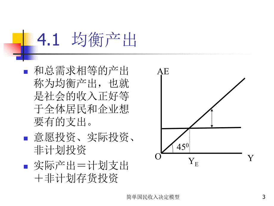 简单国民收入决定模型课件_第3页