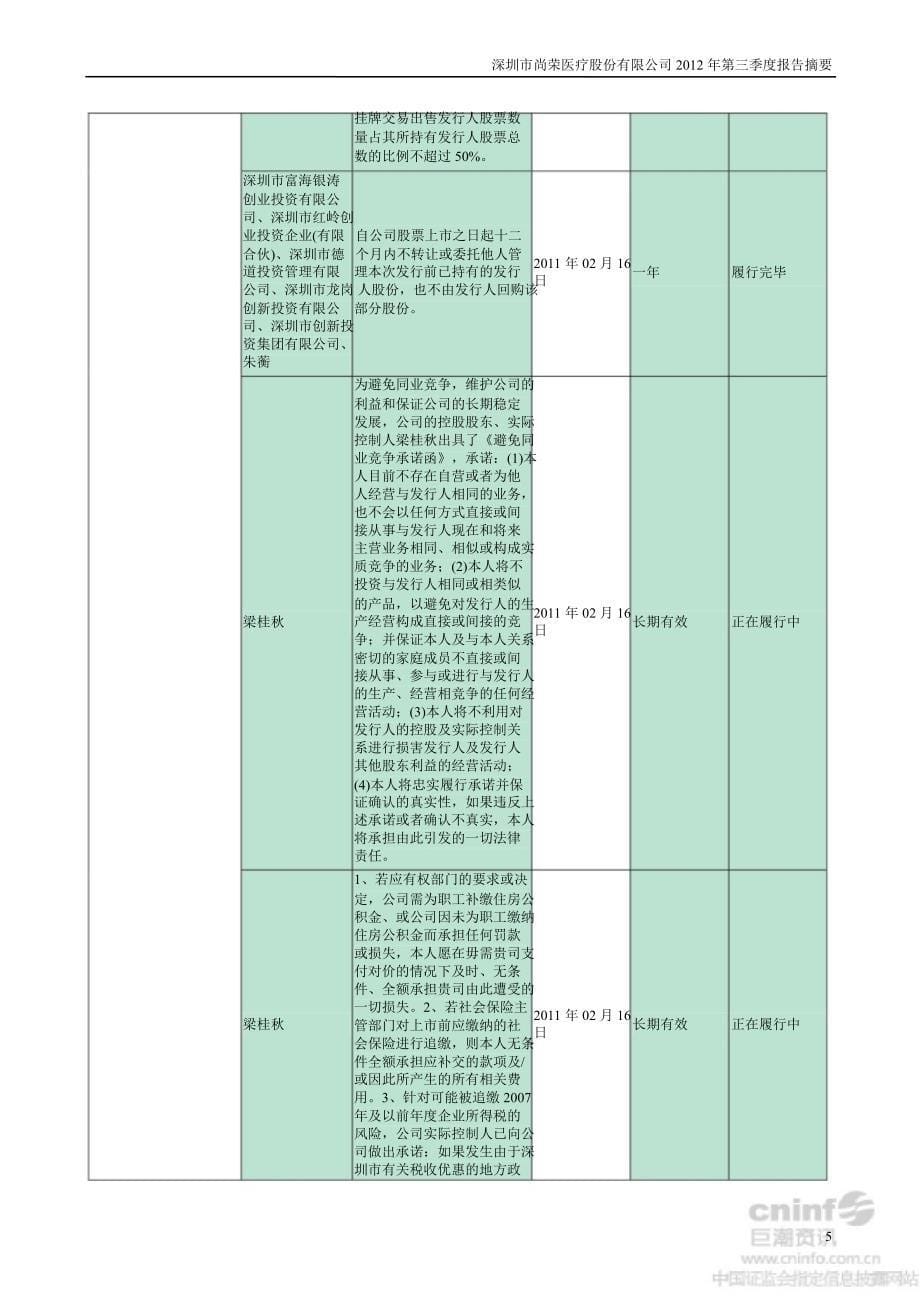 尚荣医疗：第三季度报告正文_第5页