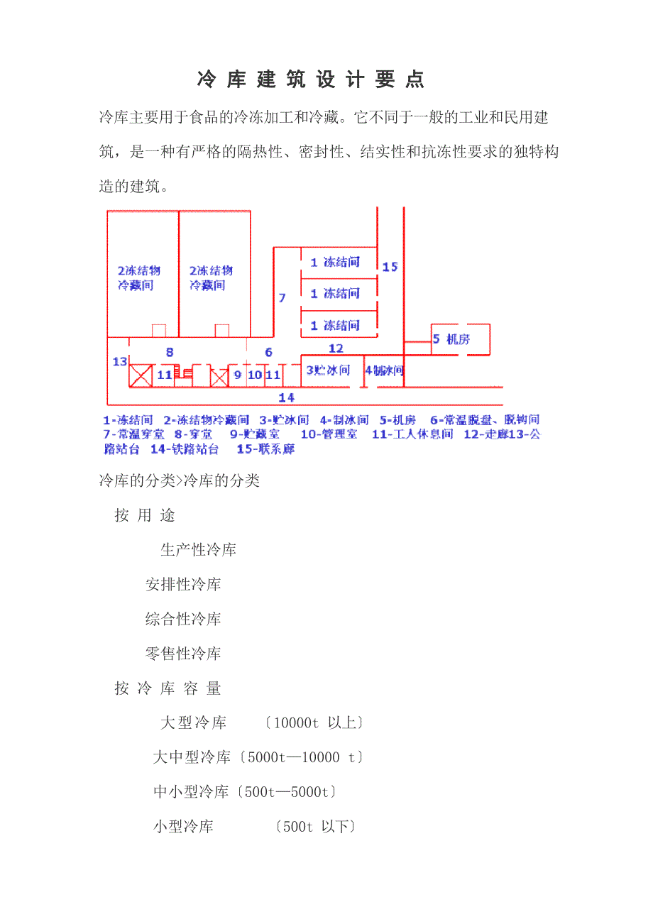 冷库建筑设计要点_第1页