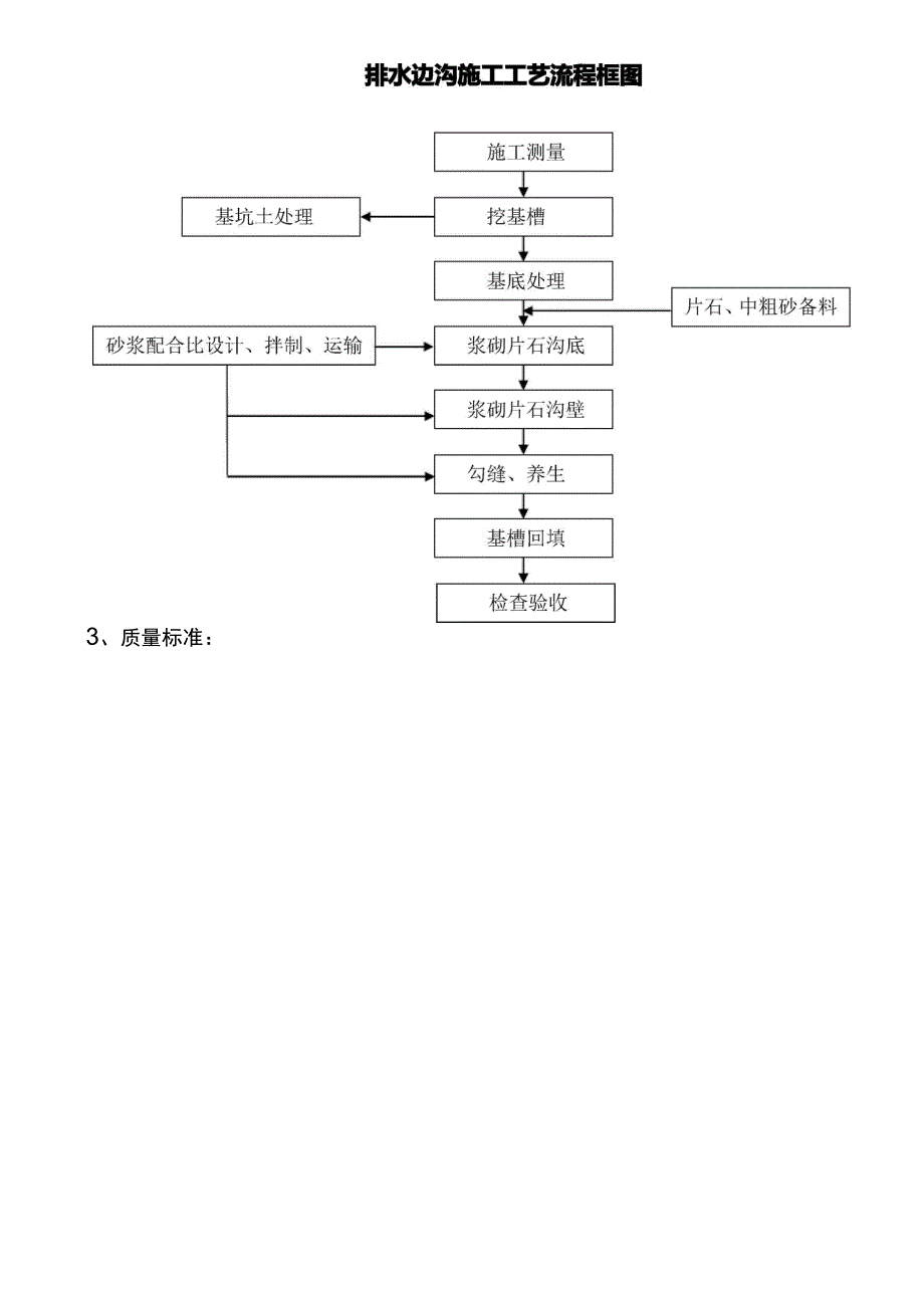 排水与防护工程施工方案_第4页