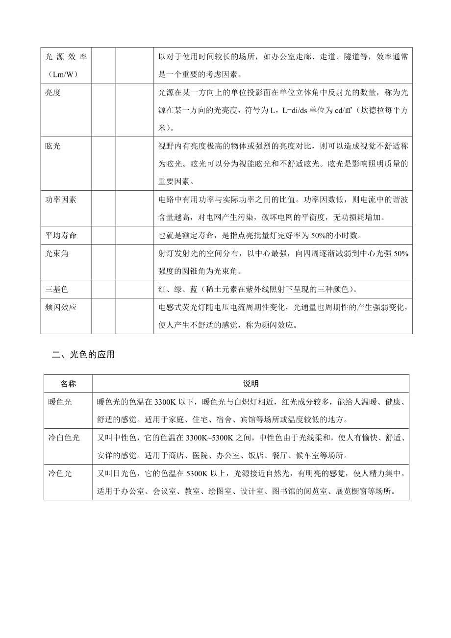 欧普照明灯具知识培训_第5页