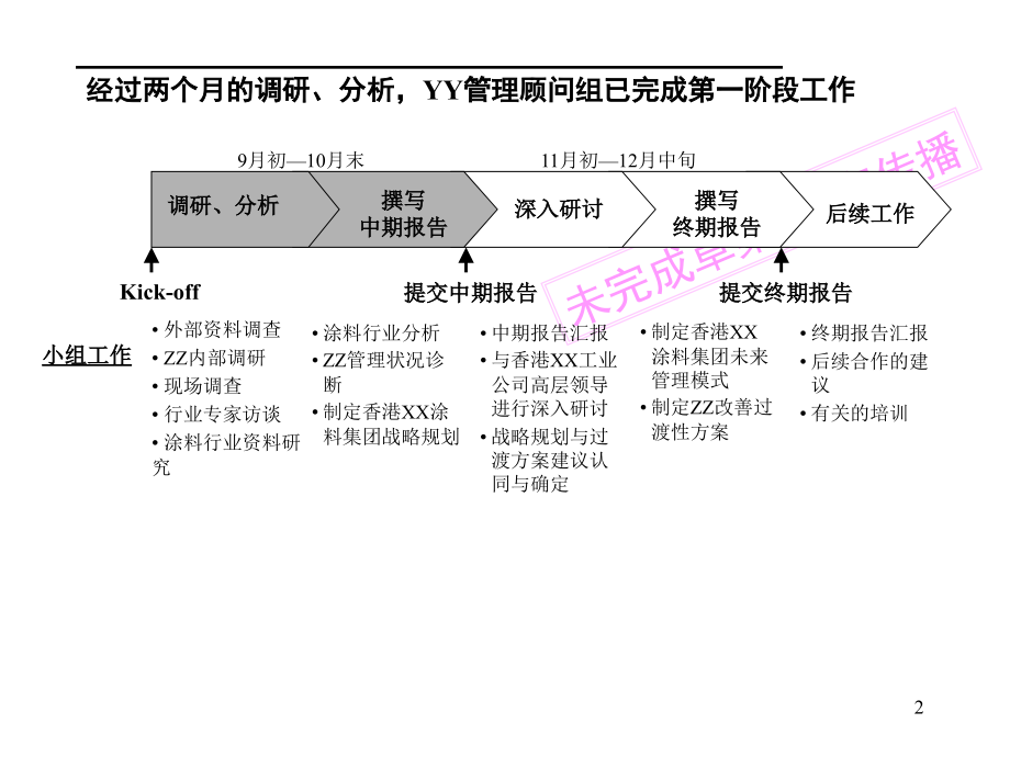 集团战略中期报告草案版课件_第2页