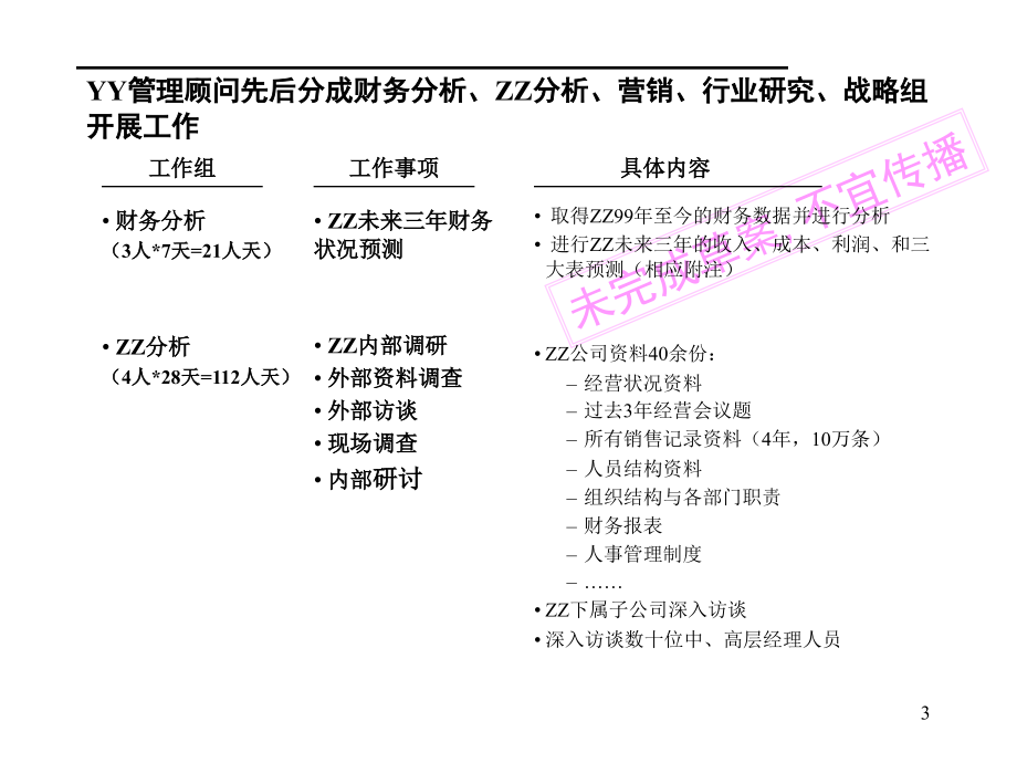 集团战略中期报告草案版课件_第3页