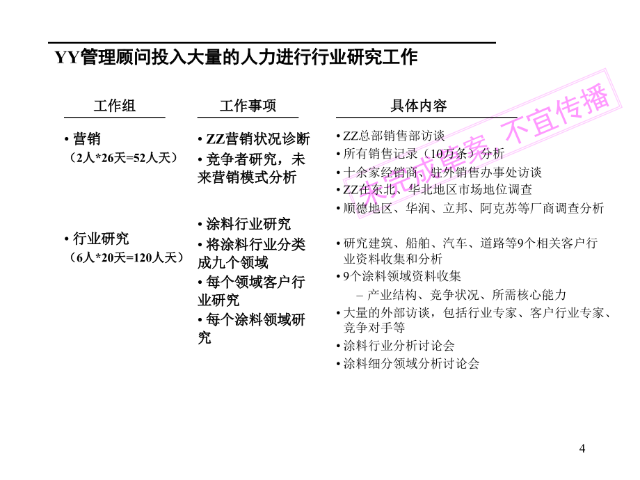 集团战略中期报告草案版课件_第4页