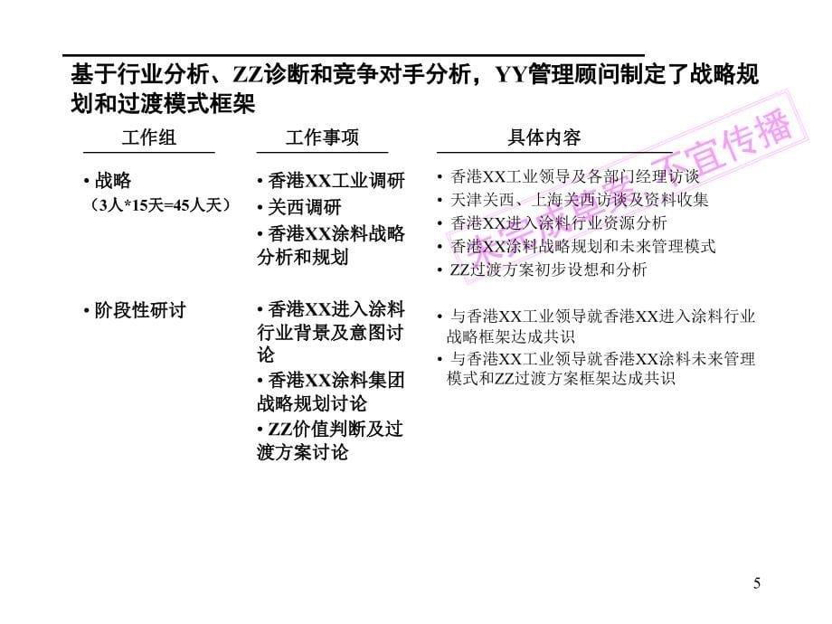 集团战略中期报告草案版课件_第5页