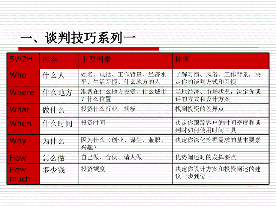 招商谈判技巧.ppt_第4页