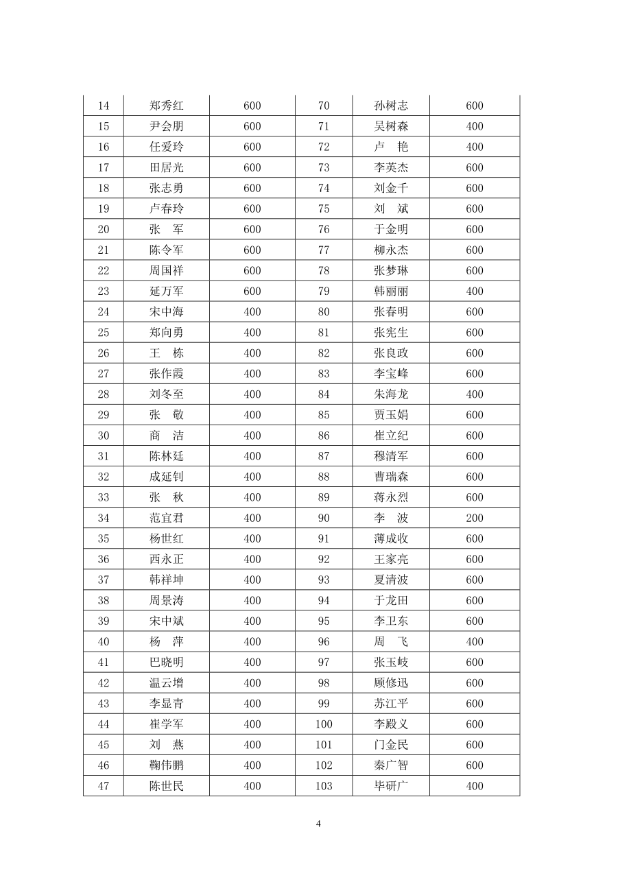 单位(干部职工)捐款情况统计表.doc_第4页