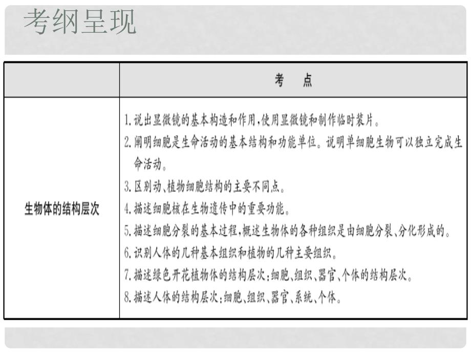 广东省深圳市初中生物会考复习 第二单元 生物体的结构层次课件（考点过关+易错点解析+典例解析+双项精练）_第1页