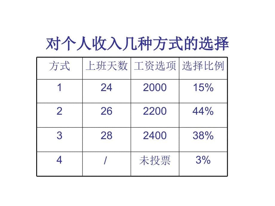 一分厂员工满意度统计分析_第5页