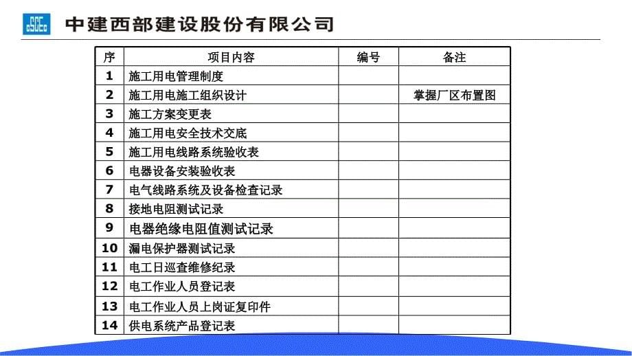 安全生产大讲堂安全临时用电规范_第5页