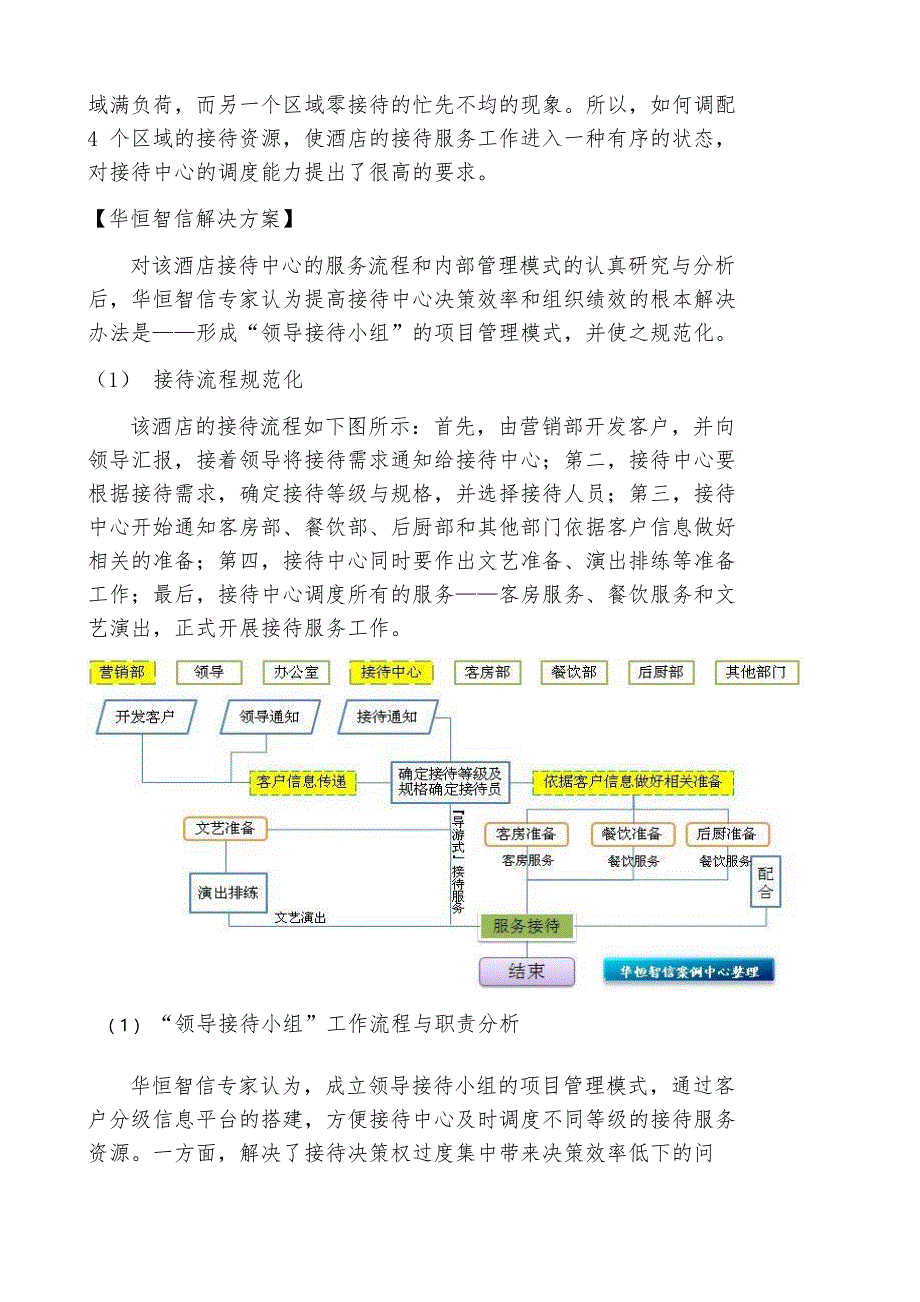 如何使酒店工作流程规范化？_第3页