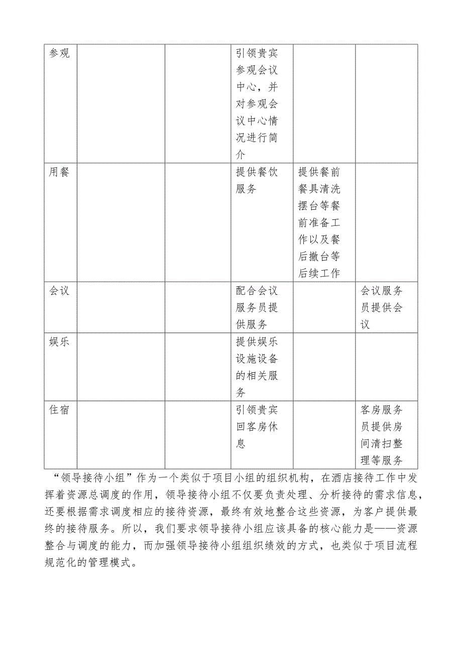 如何使酒店工作流程规范化？_第5页