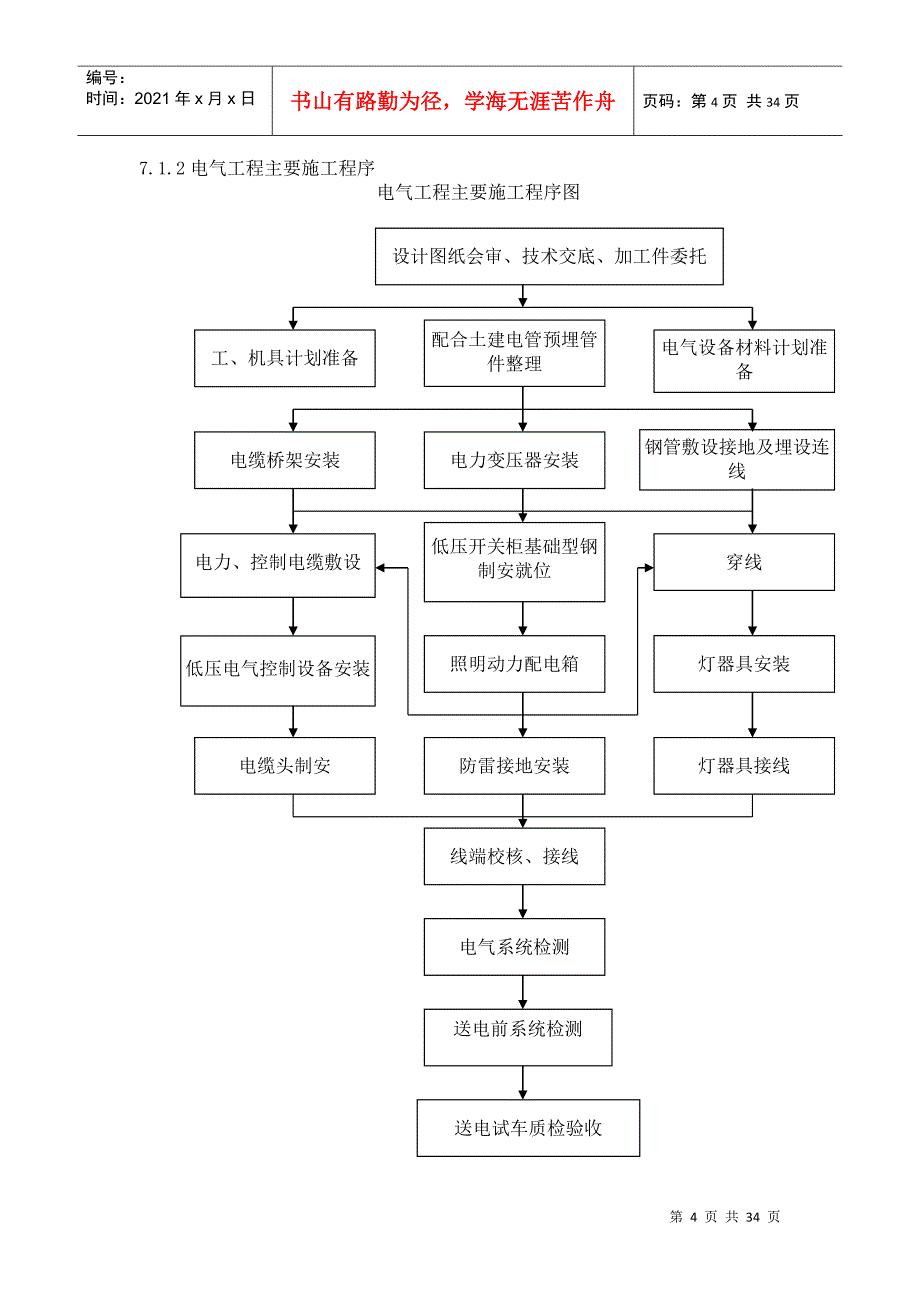 电气工程主要施工方案(DOC31页)_第4页