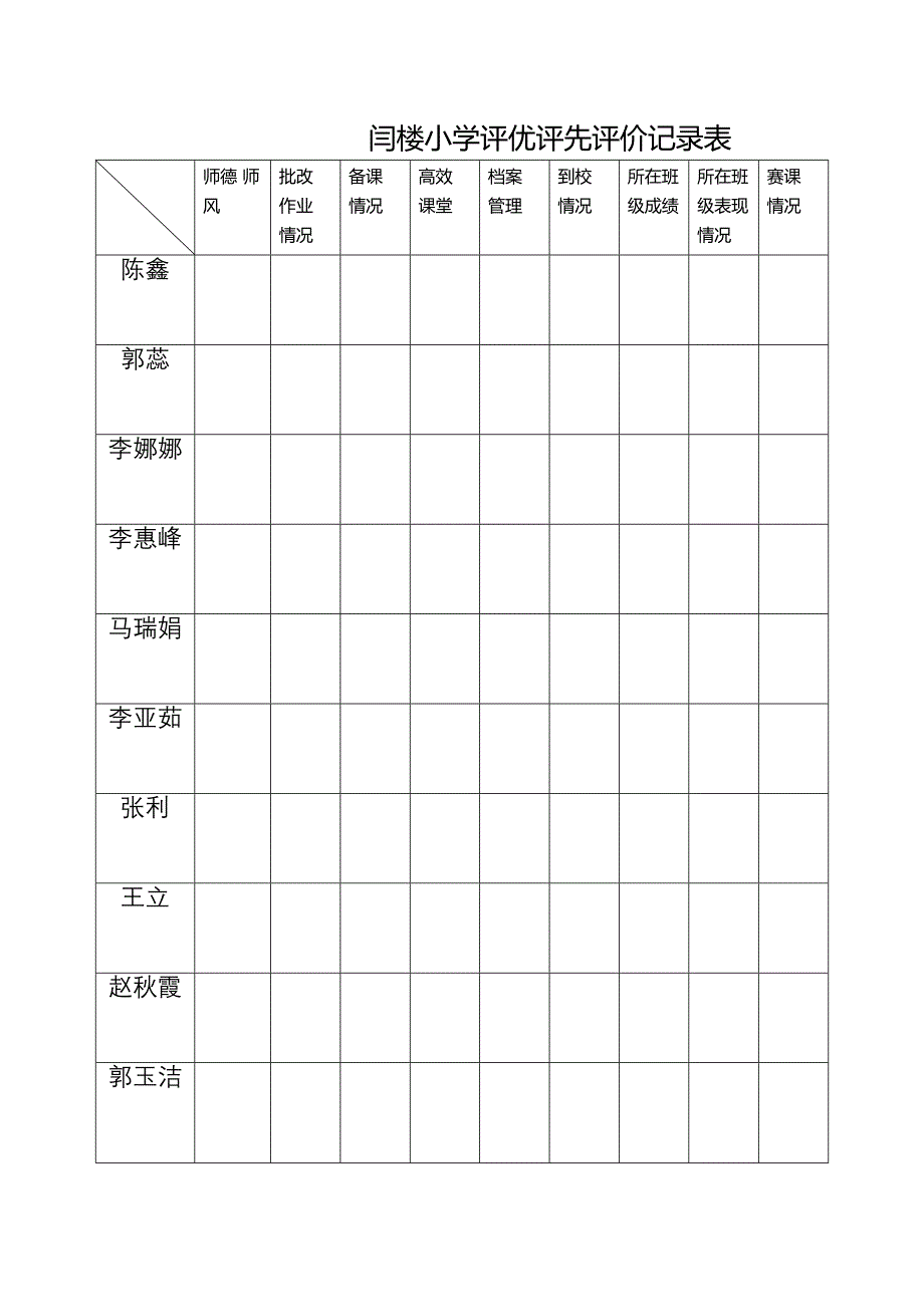 评优评先记录表_第1页