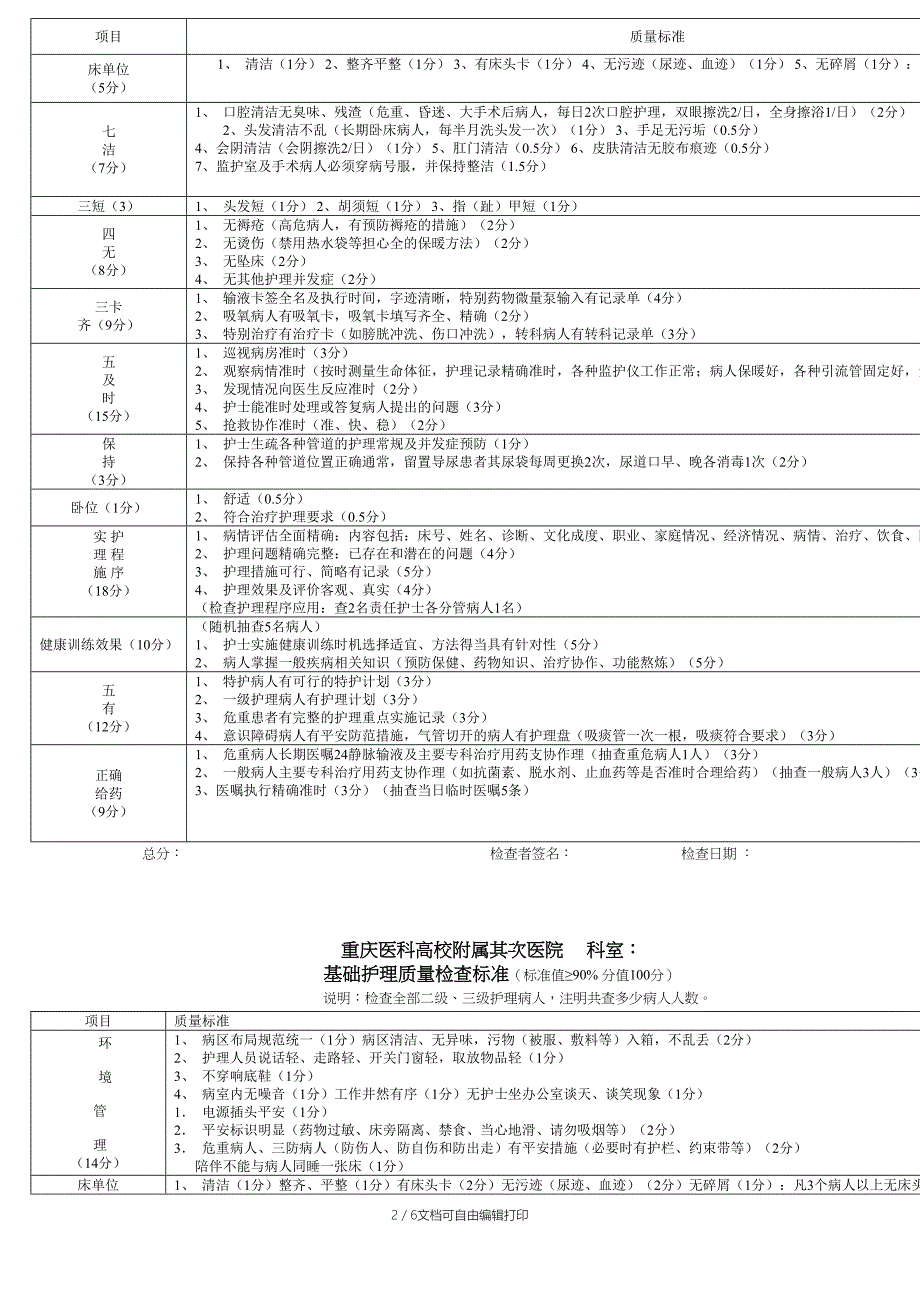 病区质量检查标准_第2页