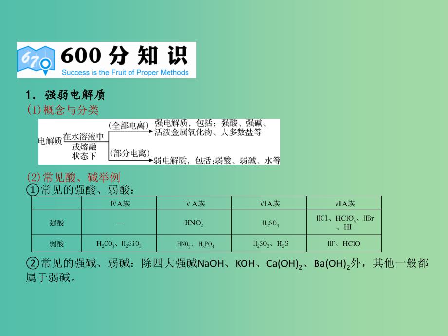 高考化学二轮复习 专题12 弱电解质的电离平衡课件.ppt_第4页